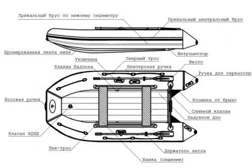 Лодка ПВХ Big Boat НДНД Regat 340